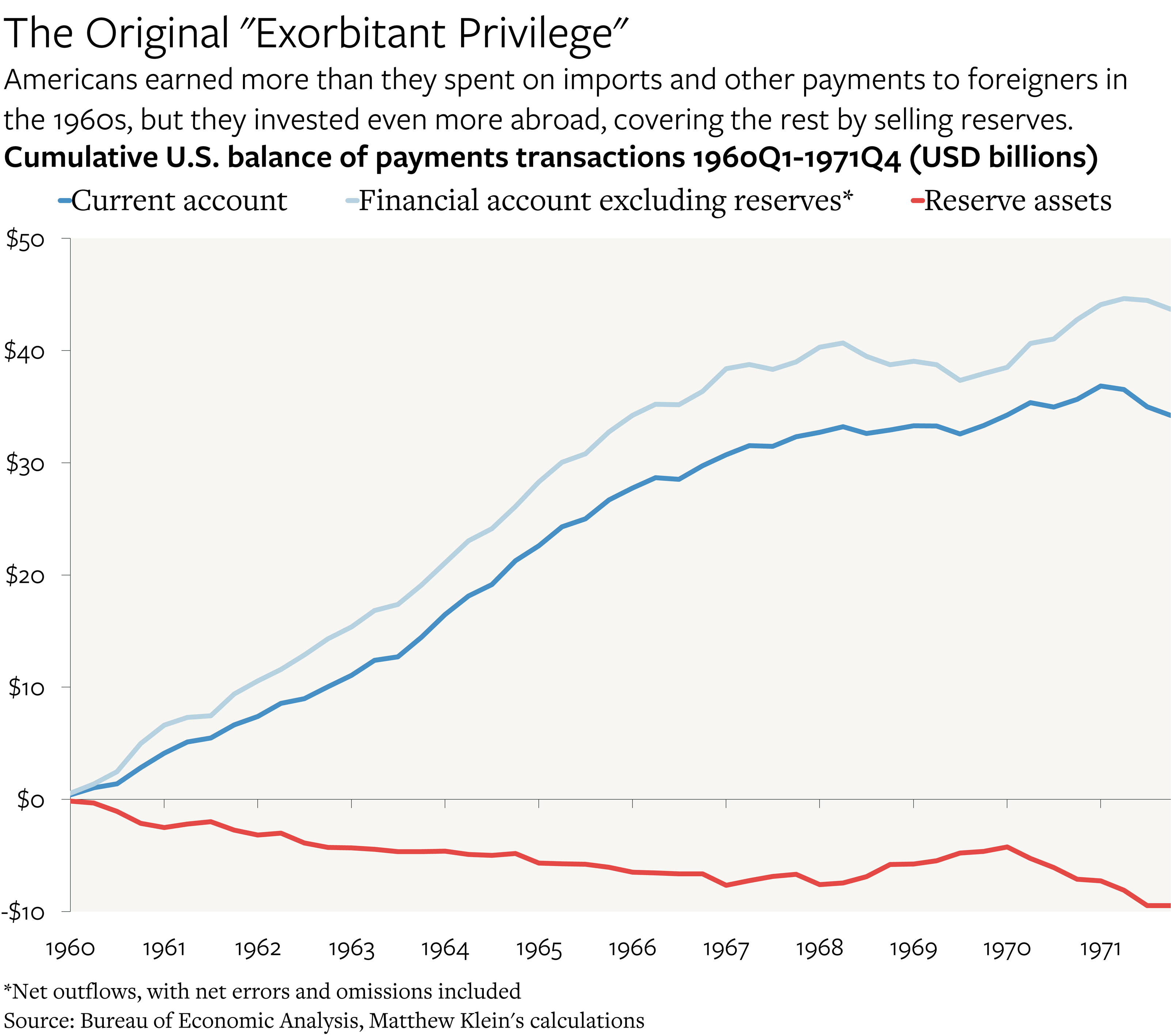 theovershoot.co - Matthew C. Klein - Tariffs and 'International Payments Problems'
