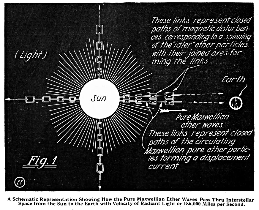 "The Electrical Mechanism of the Ether" by Lindy Millard | Journal of ...
