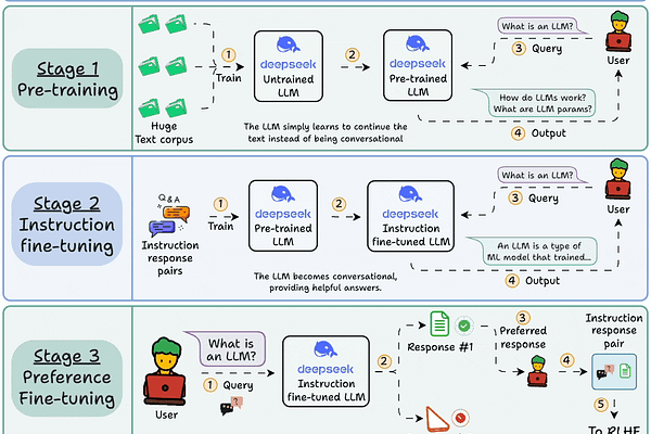 Basic Ml Build BuildML | Substack