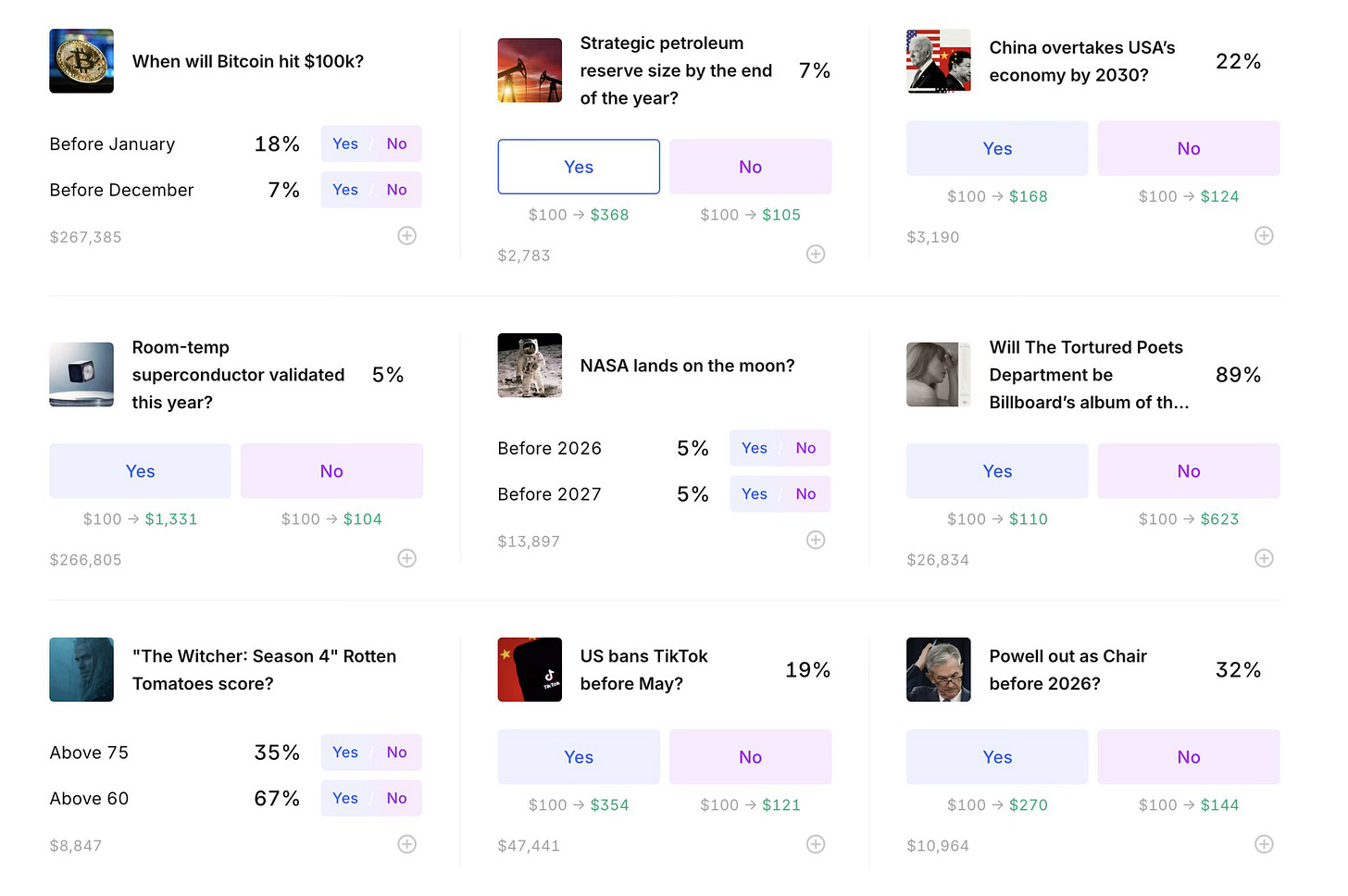 Kalshi betting lines