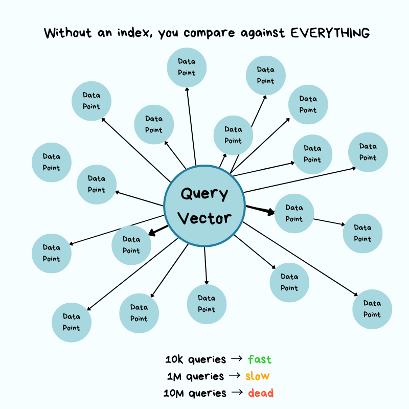 What is a Vector Database - by Maxine Meurer and Neo Kim