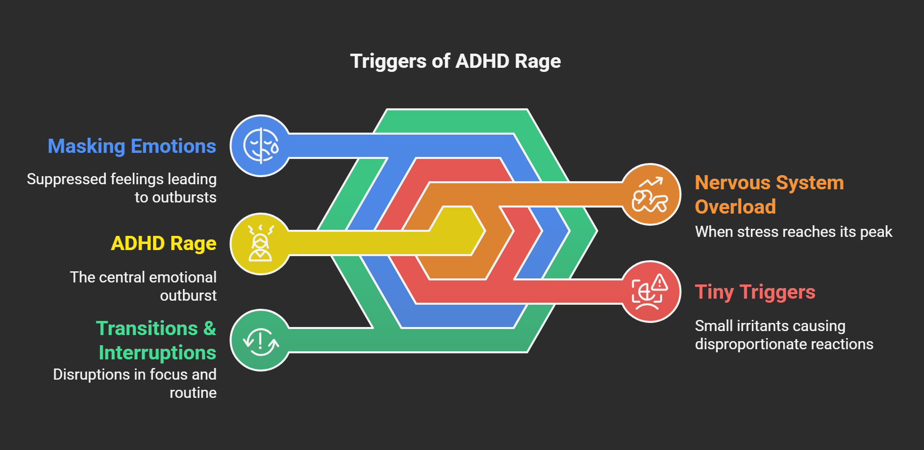 😡 ADHD Rage: Why You Go from 0 to 100 (And What to Do Before You Snap)