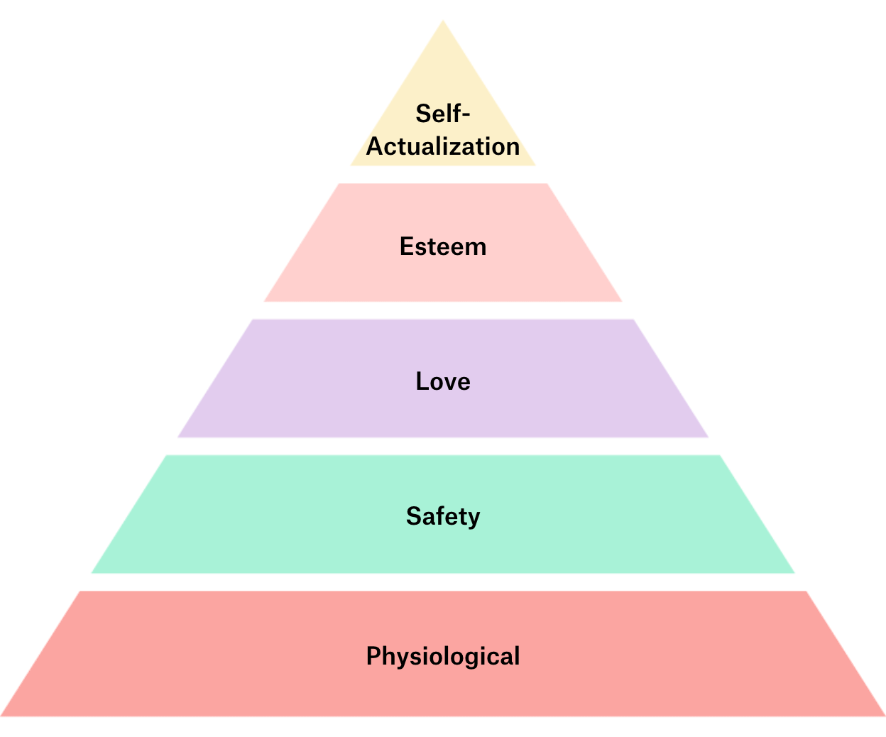 Making Your Next Career Move: Avoiding the Trap of False Actualization