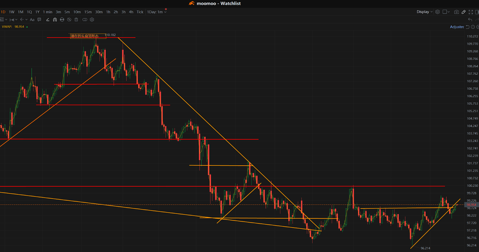 金银这样的跌幅难道不是预期中的？ - 绿圈KOL I Green Ring Stock Insights