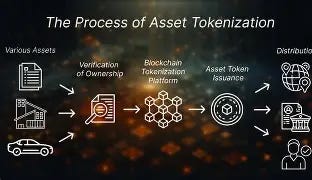 Image result for pictures of tokenization of financial assets