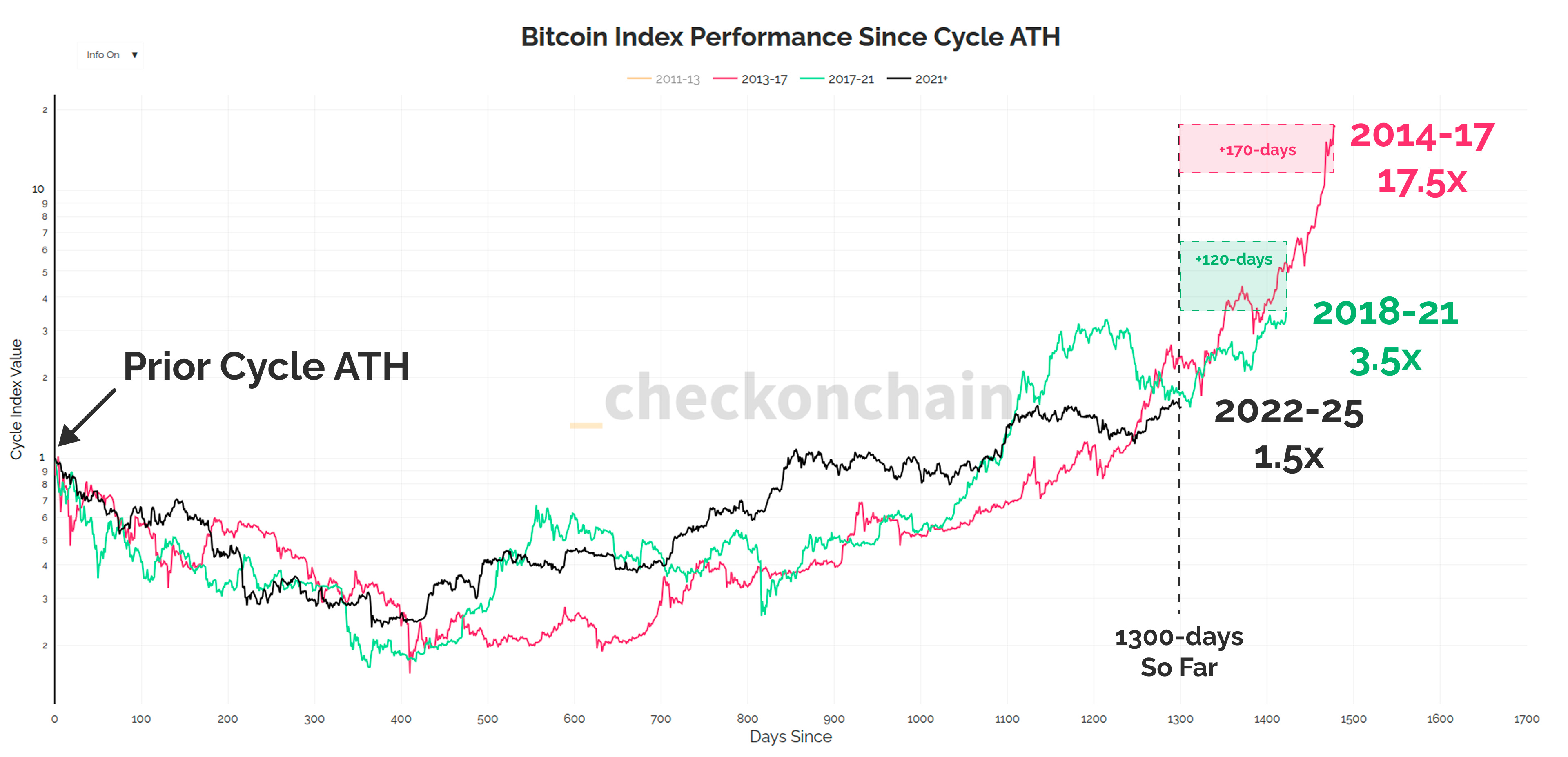 A Weird Cycle - by James Check (Checkmatey)