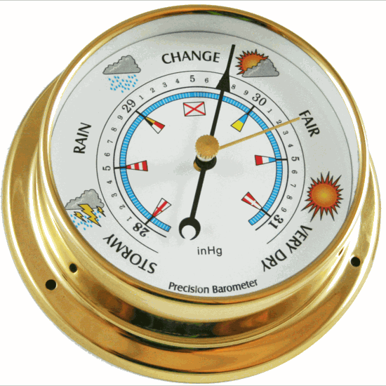 Barometers | Get Back to Life | Relationship + Communication Training