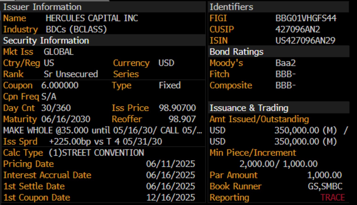 218 basis points of Spread from an Industry Leading Company’s Low ...