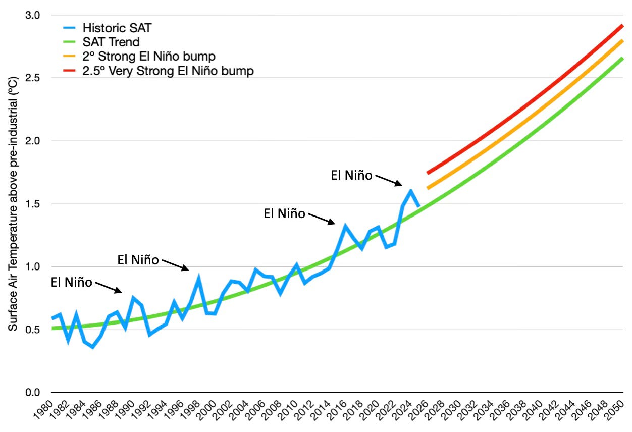 The El Niño Fast Track: Could a 2026 El Niño deliver another global ...