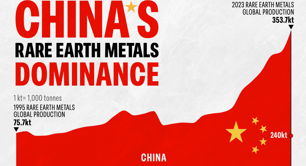 China, Rare Earths And The End Of The World As We Know It.