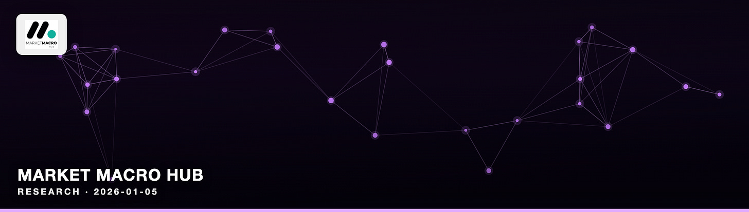 Market Macro Hub Market Macro Hub