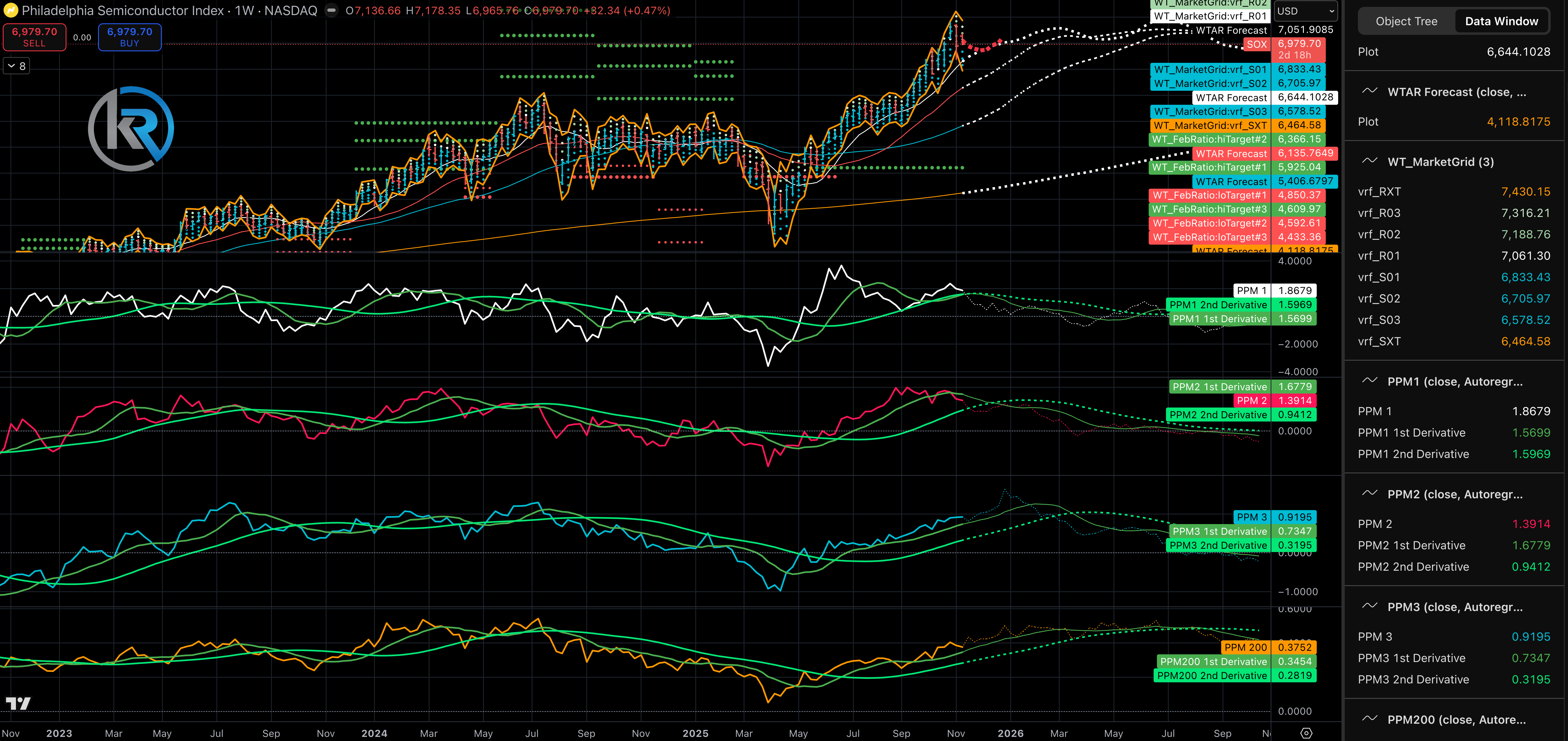 Healthcare Steals the Spotlight as Tech Stumbles — A New Market Leader  Emerging?”
