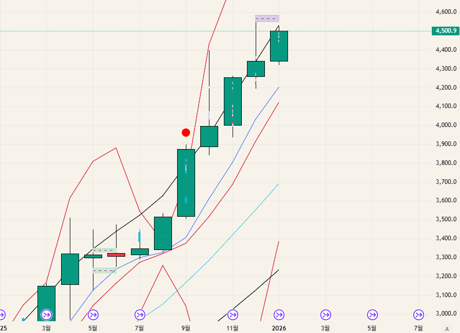 $GOLD - 26.01.12