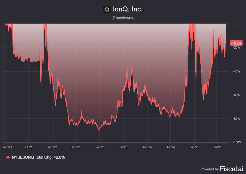 Chart preview