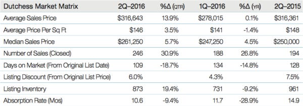 2Q16Dmatrix