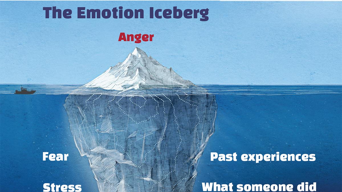 How to Explore the Emotion Iceberg - by Andrew Yang