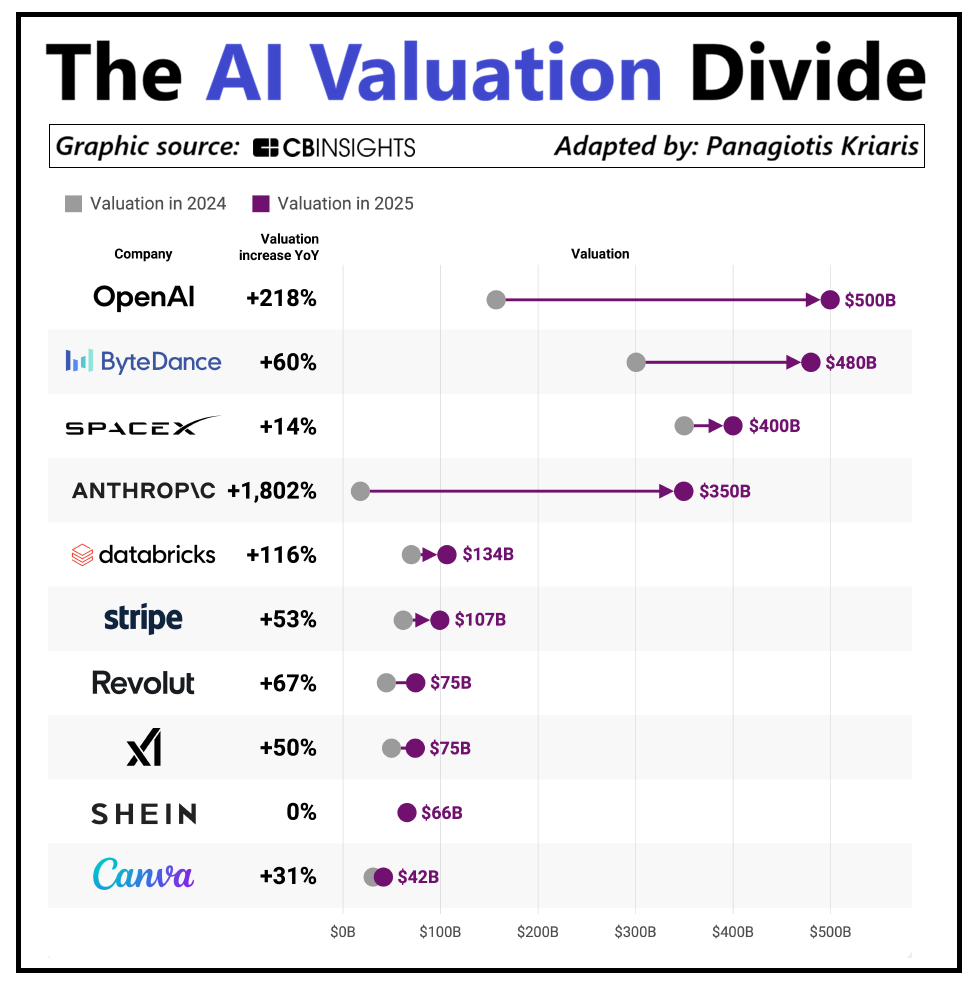 1) The AI Valuation Divide 2) From search ads to chat ads 3) AI Agents in  Finance 4) 2026 Fintech IPOs 5) The Payment Gateway Shift
