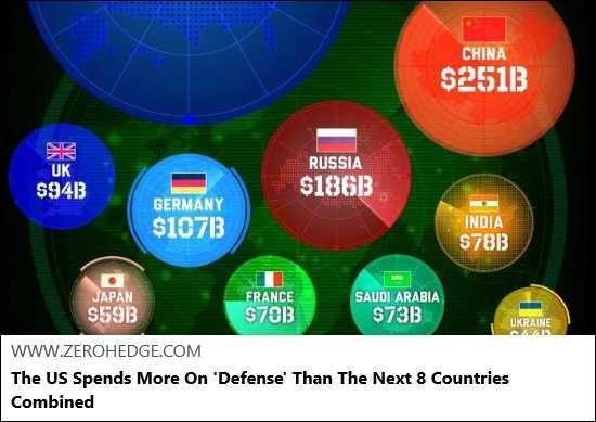 Article Keywords:  chin,  nato ,  war , invasion, military, nato, russia, ukrain
