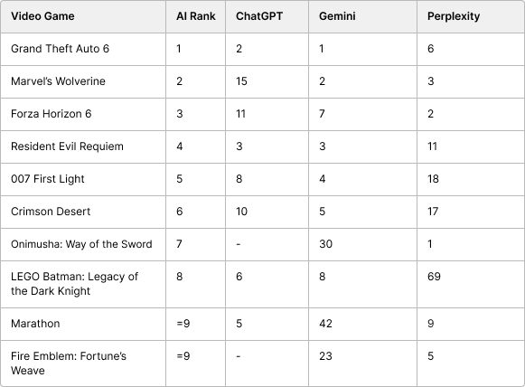 A table with numbers and symbols

AI-generated content may be incorrect.