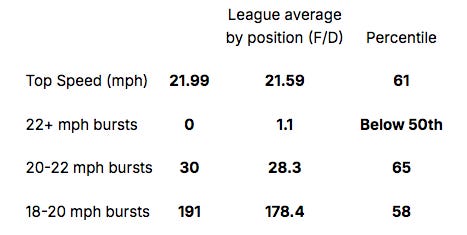Gavrikov's skating metrics