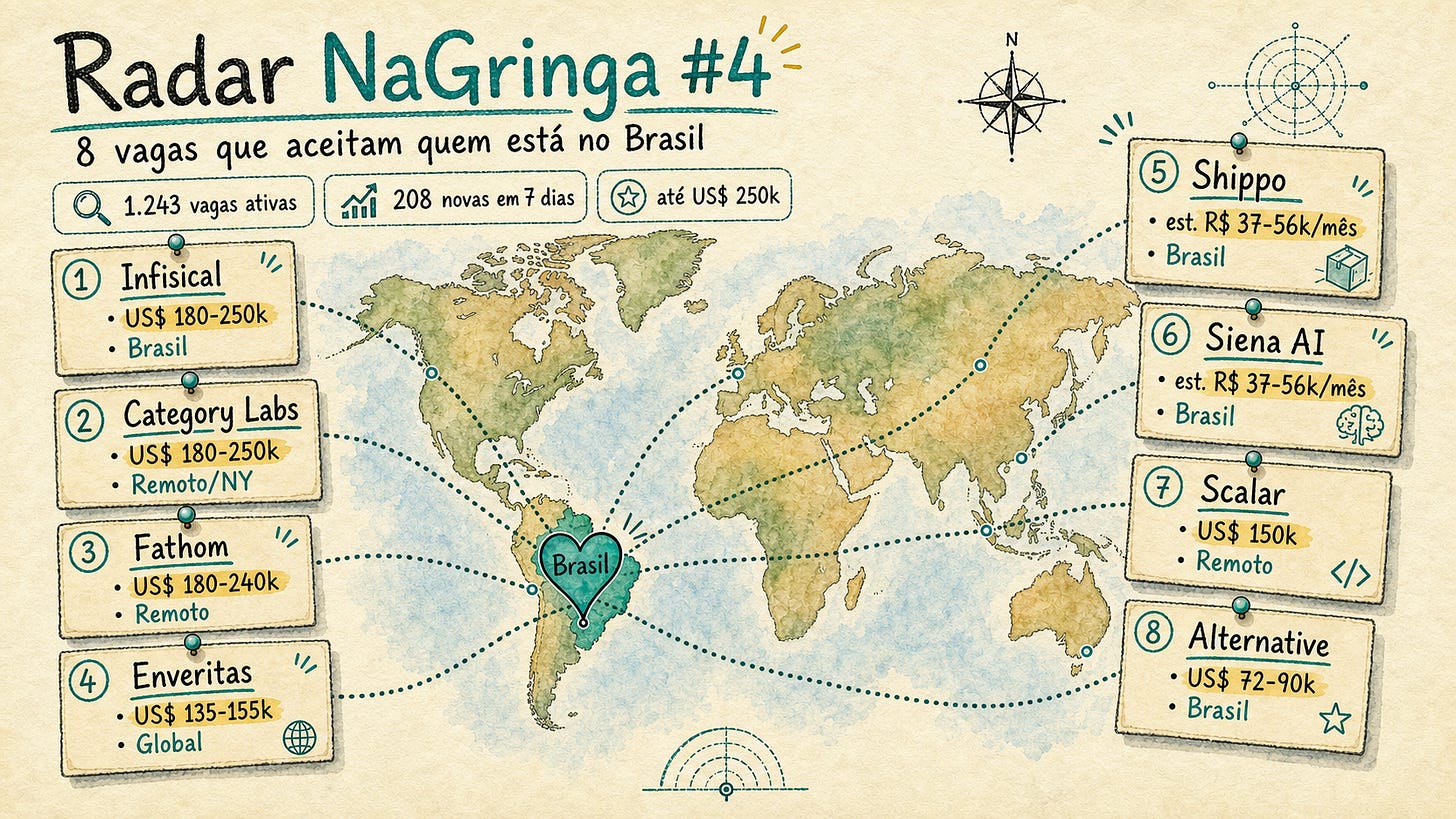 Ilustração em aquarela do Radar NaGringa #4 com mapa-múndi, Brasil em destaque, estatísticas do Portal e cards de vagas com empresas, salários, estimativas e localização. Ilustração em aquarela do Radar NaGringa #4 com mapa-múndi, Brasil em destaque, estatísticas do Portal e cards de vagas com empresas, salários, estimativas e localização.