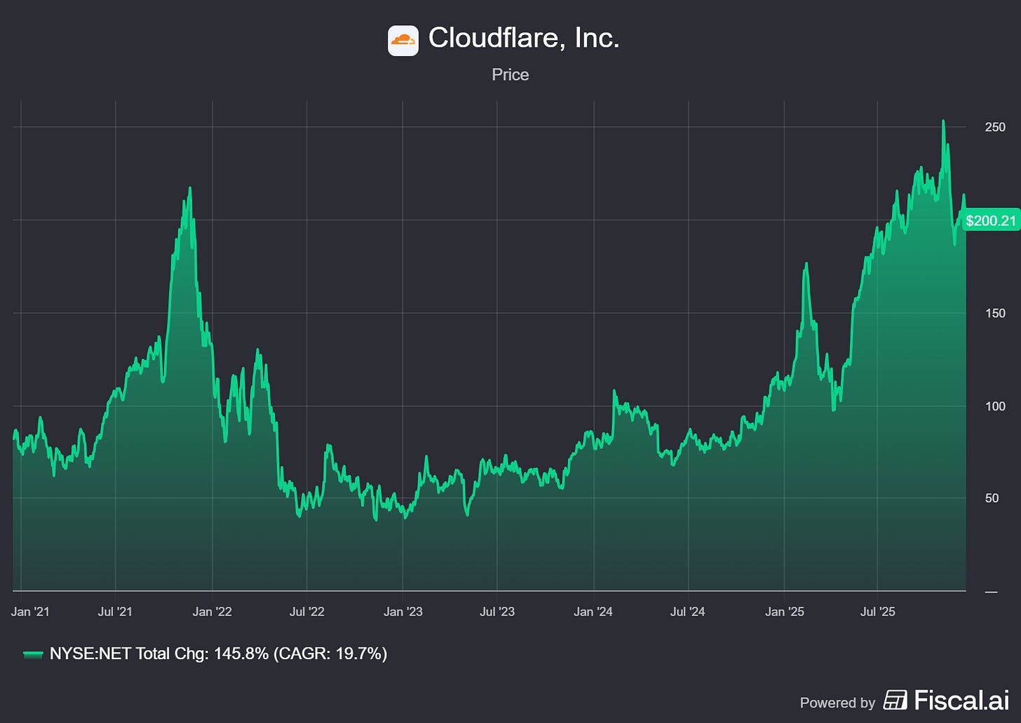 Chart preview Chart preview