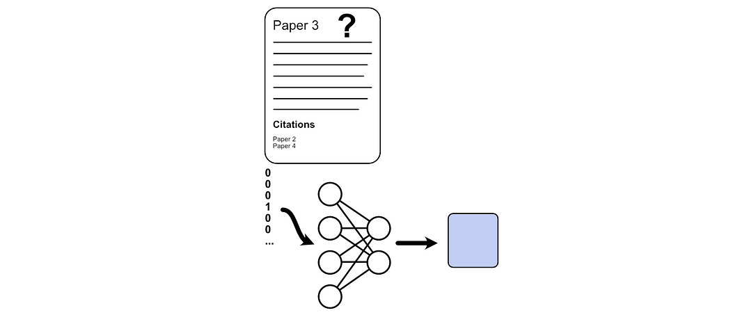 Graph Convolutional Networks — Intuitively and Exhaustively Explained