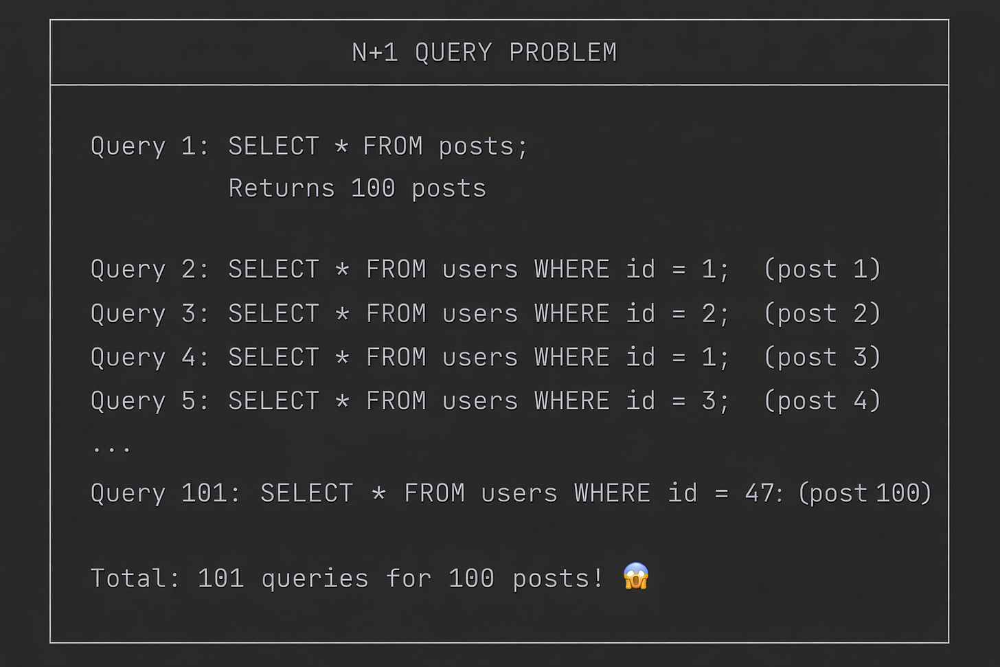N+1 Queries: The Silent Killer of Backend Performance