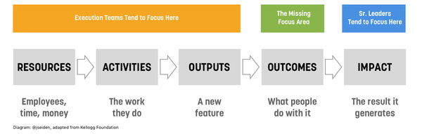 How to measure progress with outcomes How to measure progress with outcomes