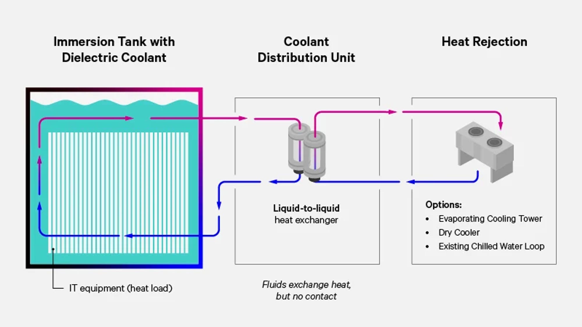 Exploring Liquid Cooling: The Future of Data Center Efficiency and ...