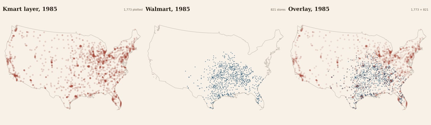 Three-panel map of the contiguous United States showing 1,773 accepted Census-geocoded Kmart points from 2,052 source records coded active at year-end 1985, 821 Walmart stores opened by 1985, and an overlay. The Kmart layer concentrates around metropolitan regions and the coasts; Walmart spreads outward from Arkansas; the overlay shows substantial geographic proximity. Three-panel map of the contiguous United States showing 1,773 accepted Census-geocoded Kmart points from 2,052 source records coded active at year-end 1985, 821 Walmart stores opened by 1985, and an overlay. The Kmart layer concentrates around metropolitan regions and the coasts; Walmart spreads outward from Arkansas; the overlay shows substantial geographic proximity.