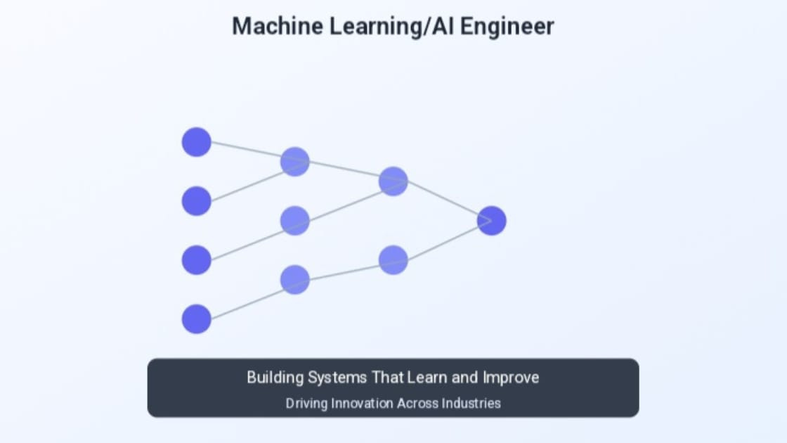 AI Job Roles-2 AI Job Roles-2