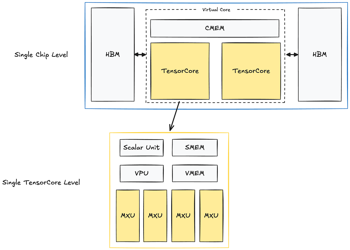 chip diagram chip diagram