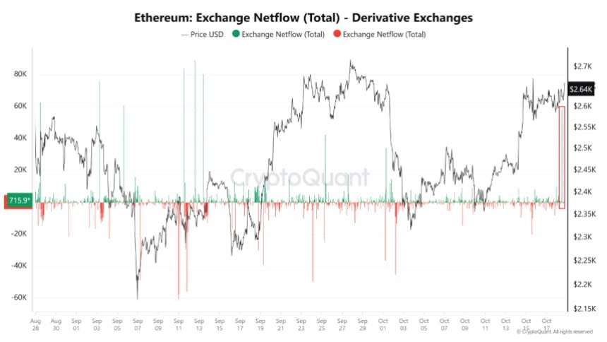 Ethereum Ethereum