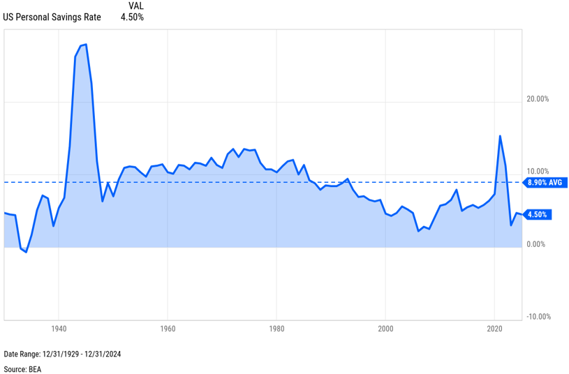 Predict Saving Before You Invest, You Have to Save