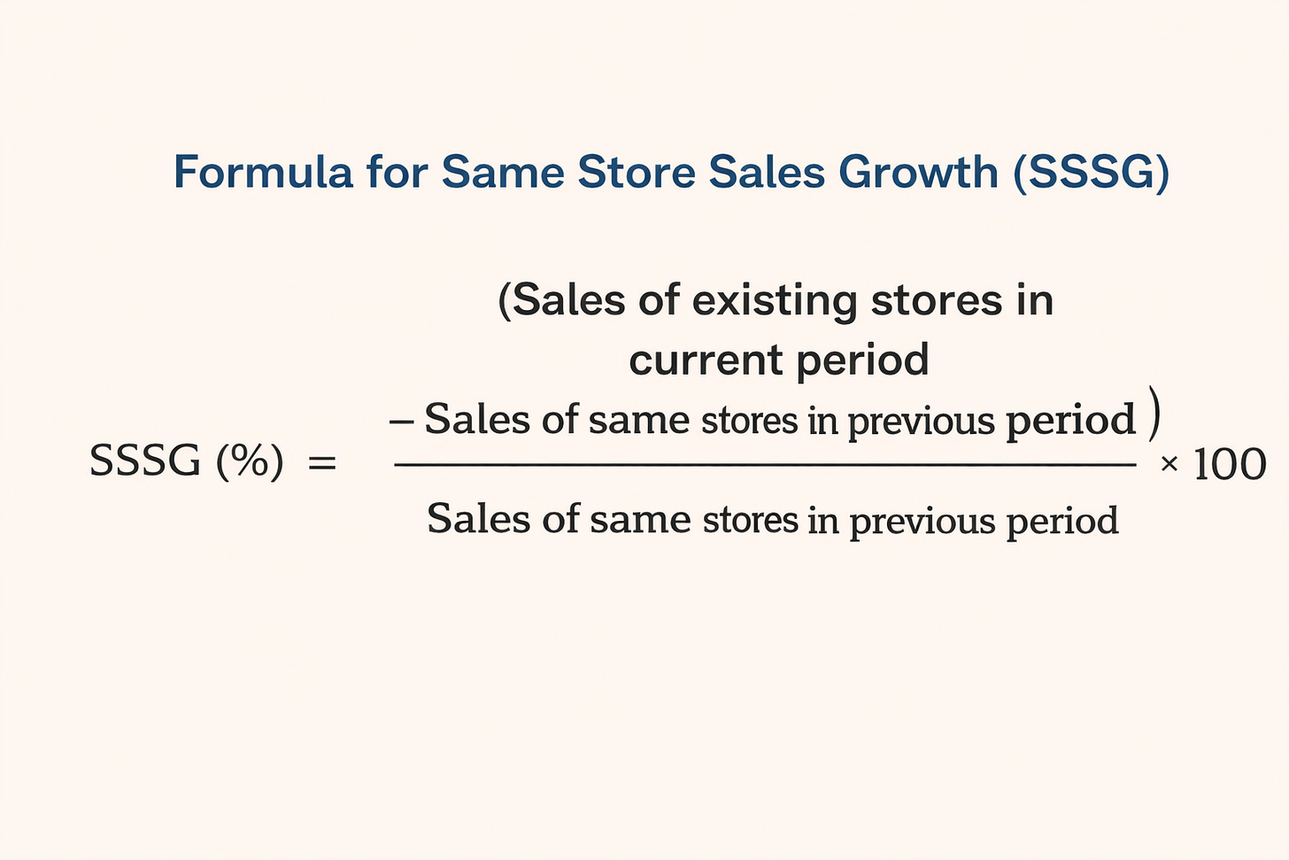 Sssg Matrix Same Store Sales Growth (SSSG) - by Aayush Jha