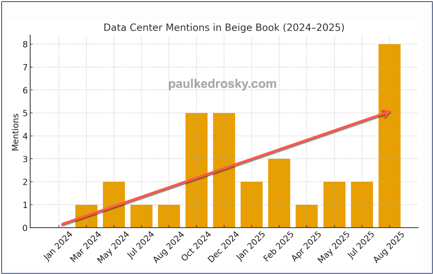 A graph with numbers and a red line

AI-generated content may be incorrect.