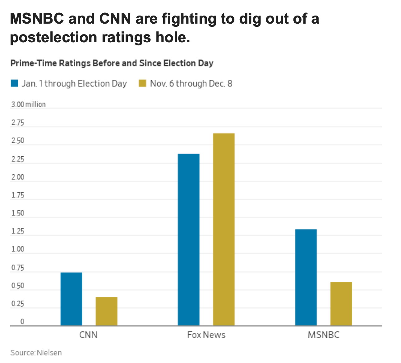 The Morning: The end of the cable TV era