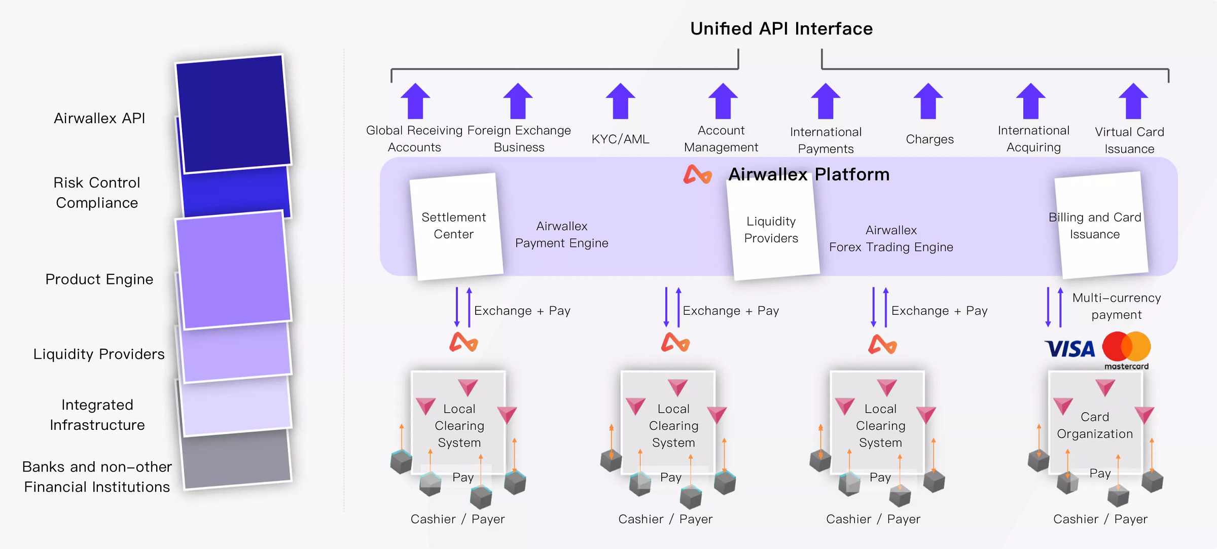API Gateway Practice in Airwallex with APISIX | Apache APISIX® --  Cloud-Native API Gateway and AI Gateway