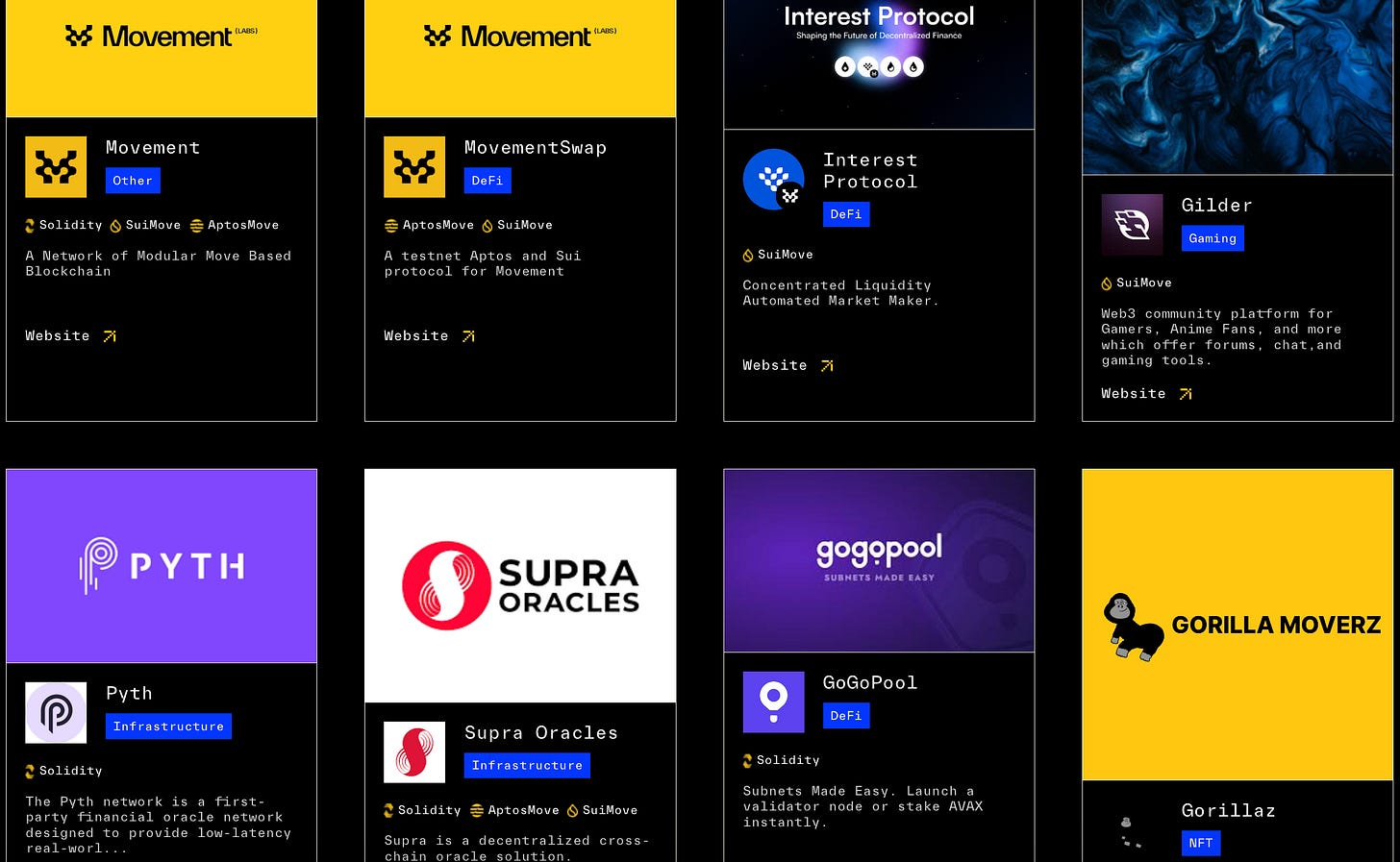 Movement - Bringing Move to the EVM: What You Need to Know
