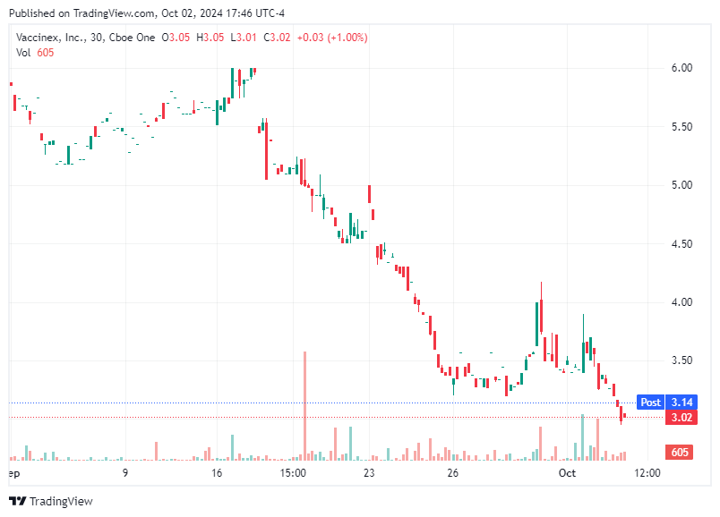 TradingView chart TradingView chart