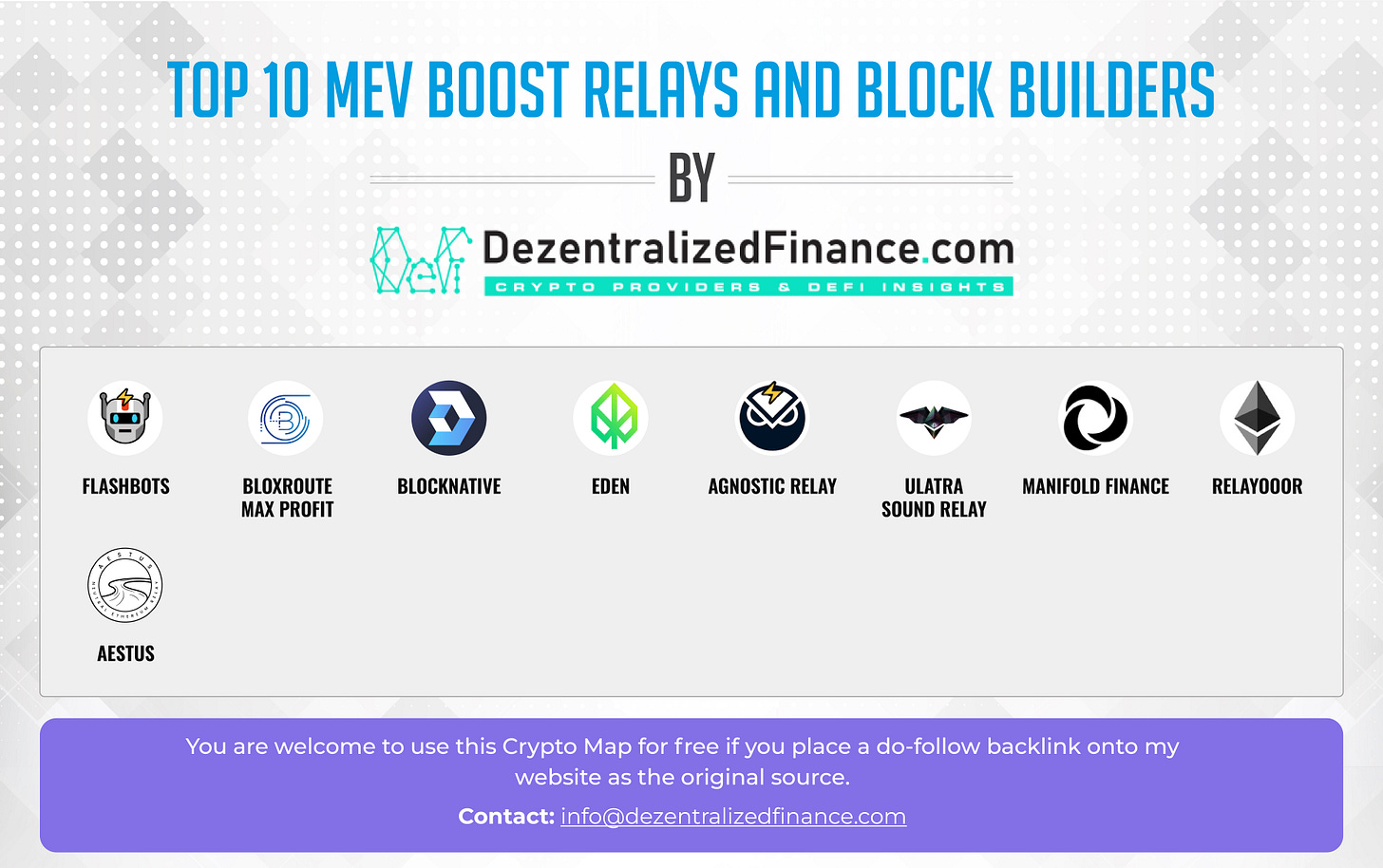 👉🏼 Web 3 Ecosystem Map of the Week - by Julian Richter