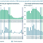 Of profitability 