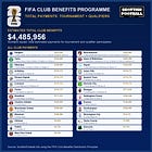 $4.5m to be paid to the clubs of the Scottish World Cup Squad