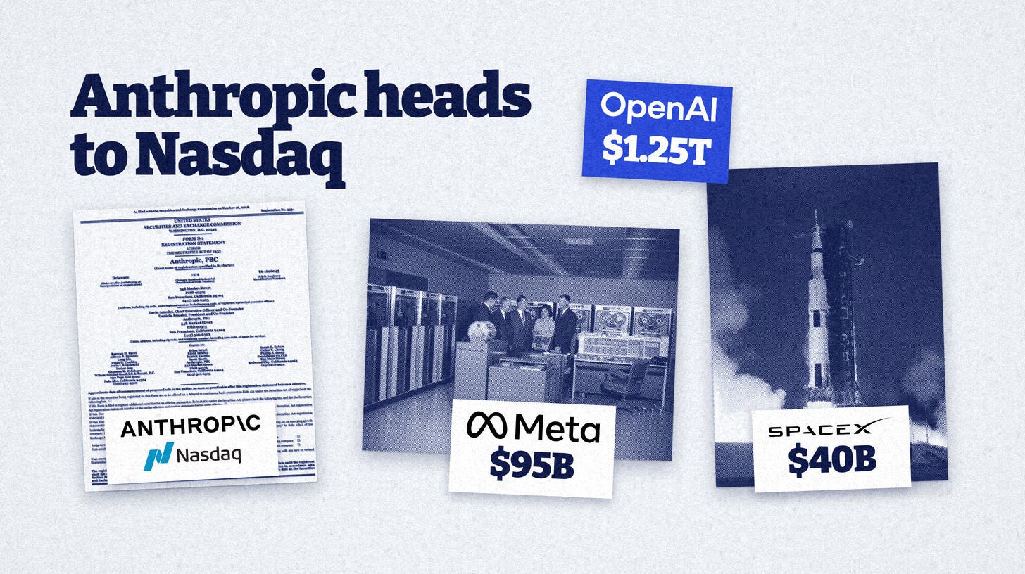 Magazine collage headlined Anthropic heads to Nasdaq, with an S-1 page under Anthropic and Nasdaq logos, a Meta $95B sticker on a vintage computer room photo, an OpenAI $1.25T tag and a SpaceX $40B sticker on a rocket launch Magazine collage headlined Anthropic heads to Nasdaq, with an S-1 page under Anthropic and Nasdaq logos, a Meta $95B sticker on a vintage computer room photo, an OpenAI $1.25T tag and a SpaceX $40B sticker on a rocket launch