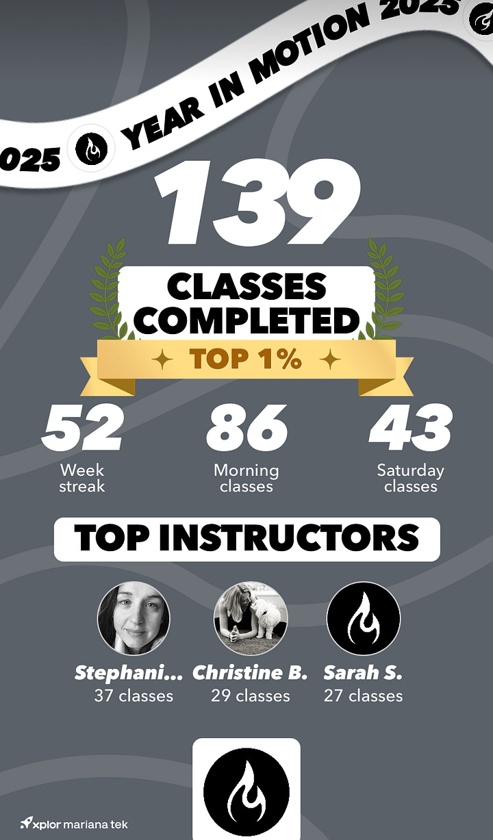 Cover images of books read. A recap of yoga classes attended