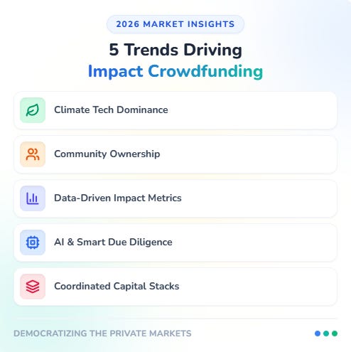 superpowers4good.com - Chandan Saha - Five Impact Investing Trends Driving Regulation Crowdfunding in 2026