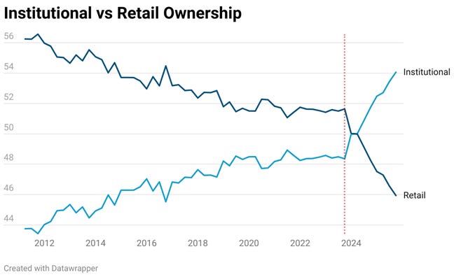 A graph showing the price of a stock market

AI-generated content may be incorrect.