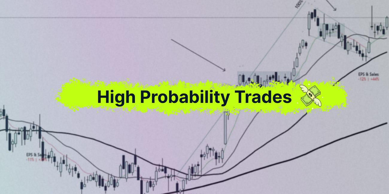 High Probability Trades for 10-14 August 2026