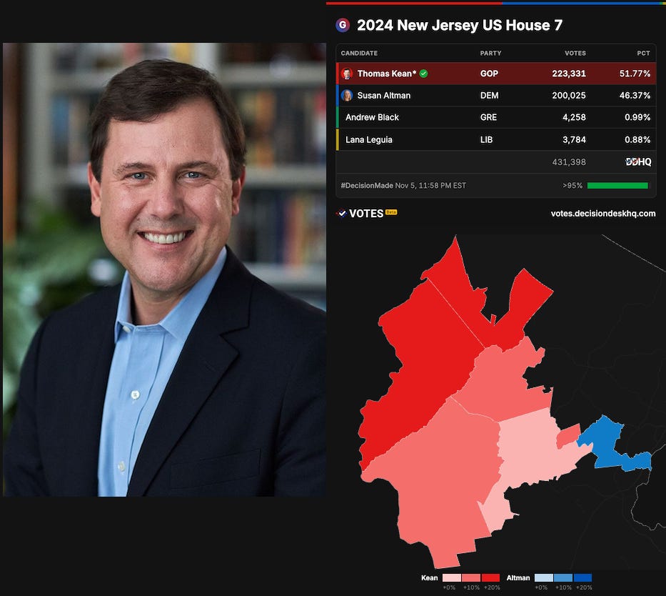 🔴→🔵 The 26 most vulnerable GOP-held House seats in 2026